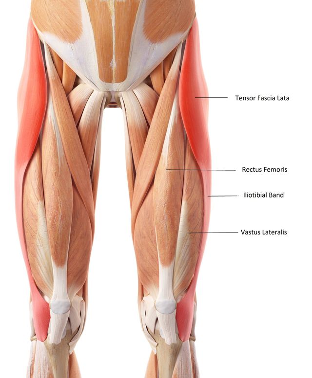 Outer Thigh Knee Pain Iliotibial Band Syndrome